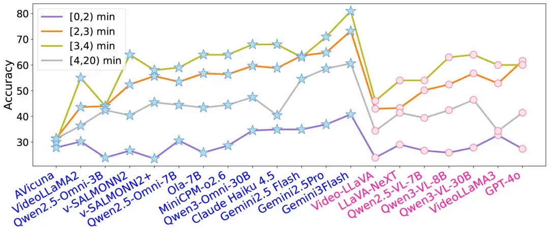 音频-视觉全模态的未来预测，FutureOmni给出了首份答卷