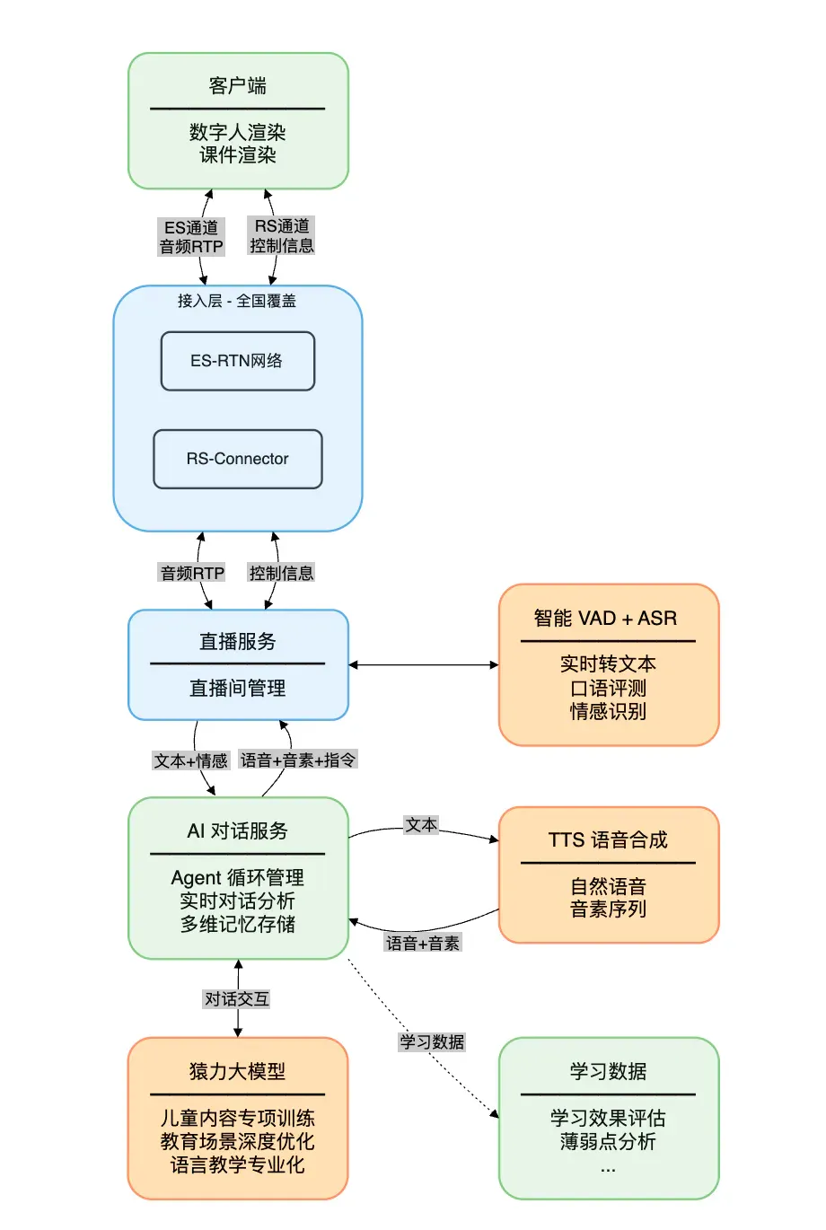 中国AI Agent产业化参考范本：斑马口语攻克的四大技术难关