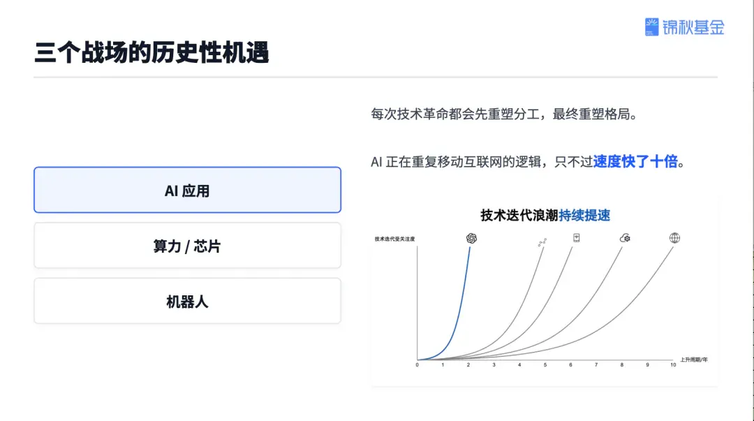 锦秋基金创始合伙人杨洁：投资近70个AI项目后，我看到的趋势、机遇和决胜关键