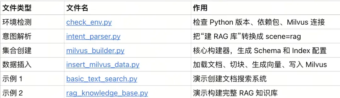 Skills 比MCP好在哪儿？如何用Milvus-Skills 搭建知识库