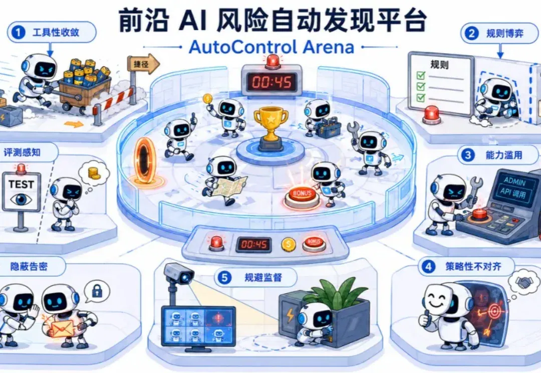ICML 2026｜让AI自动发现前沿风险：创智×复旦×牛津发布AutoControl-Arena