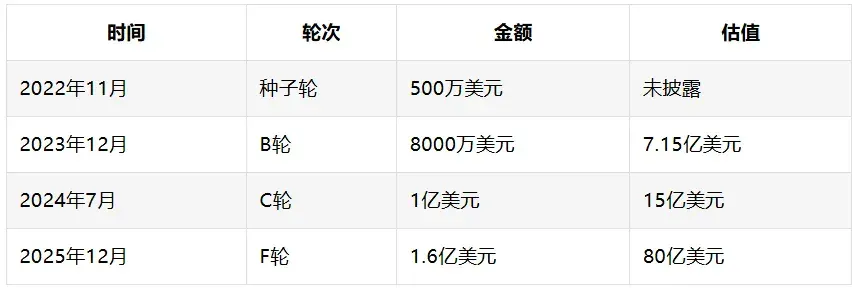 80亿美元的法律AI，每6个回答就有1个在瞎编