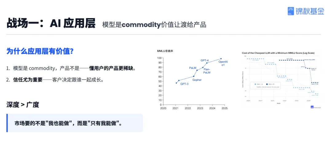 锦秋基金创始合伙人杨洁：投资近70个AI项目后，我看到的趋势、机遇和决胜关键