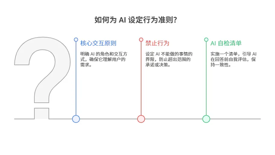 《我用AI打造了一个“数字的我”，它帮我看清自己，告别选择困难症》