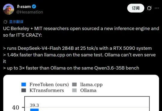 单卡5090跑满血DeepSeek V4Flash，已开源，Token自由了！