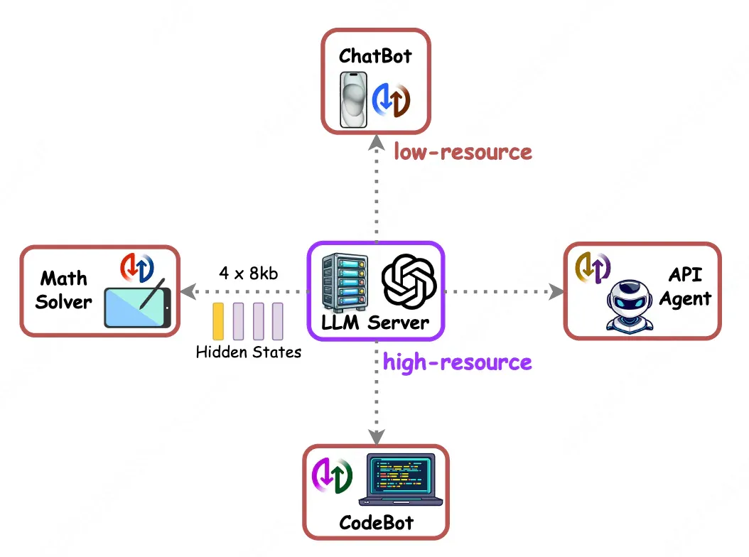 NeurIPS 2025 | Language Ranker：从推荐系统的视角反思并优化大模型解码过程