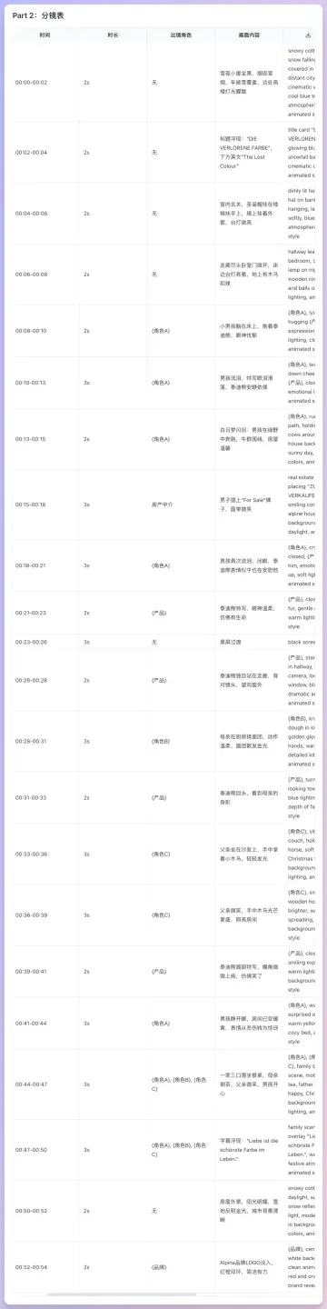 免费视频切片分析+脚本再创作，提示词分享。