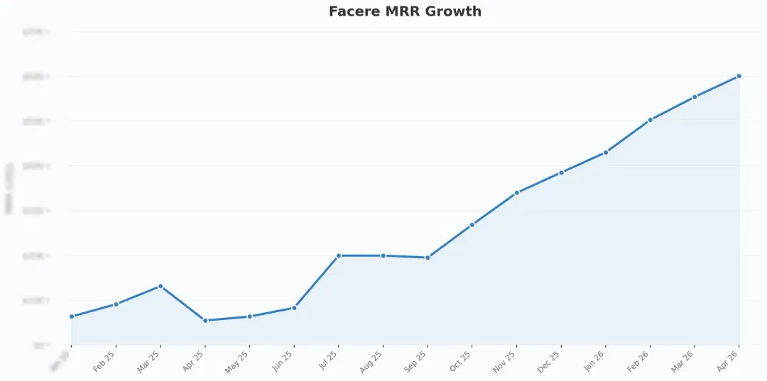 陪跑澳洲AI医疗一年，MRR 翻了 12 倍：我对AI医疗的三阶段认知反转