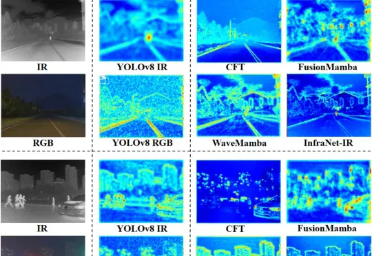 ECCV 2026｜当RGB变成不可靠变量：InfraNet用非对称学习重构RGB-IR检测