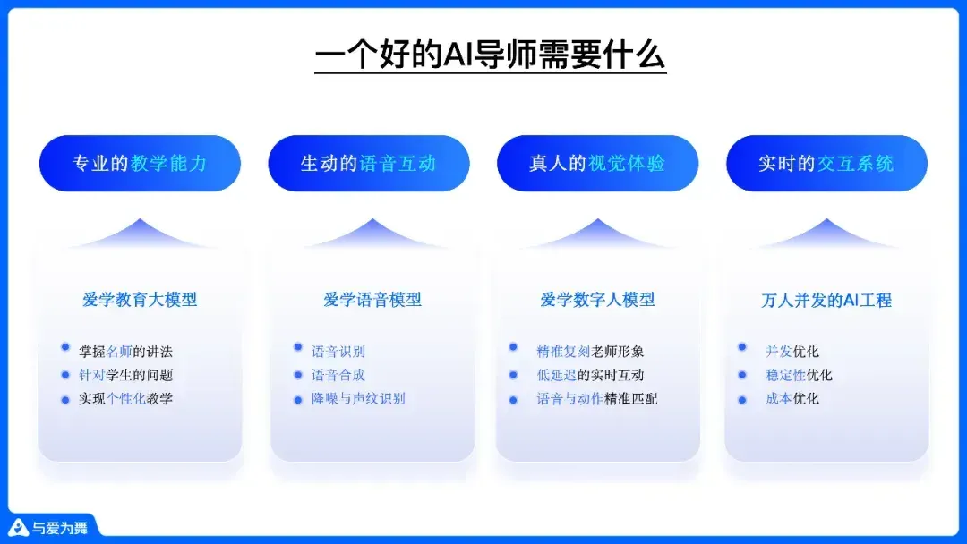 上线不到一年，收徒百万，首个真人级AI导师【爱学】技术底牌首次曝光