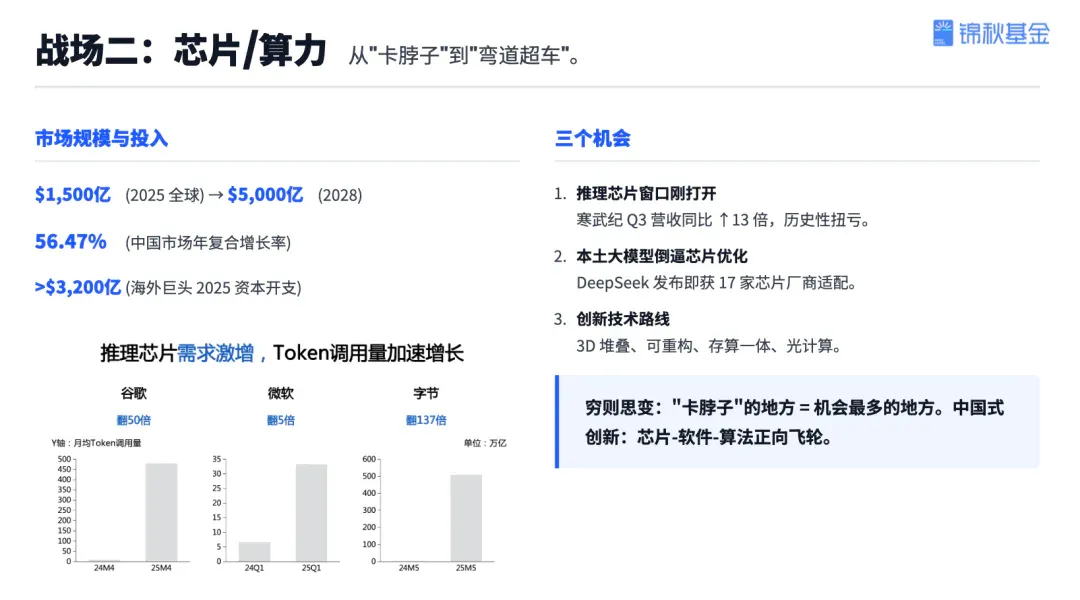 锦秋基金创始合伙人杨洁：投资近70个AI项目后，我看到的趋势、机遇和决胜关键