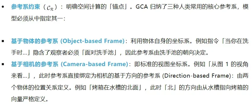 引入几何约束后，VLM跨越了「空间推理」的认知鸿沟
