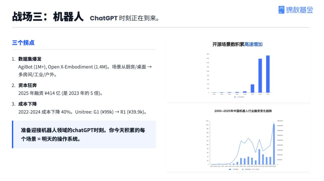 锦秋基金创始合伙人杨洁：投资近70个AI项目后，我看到的趋势、机遇和决胜关键