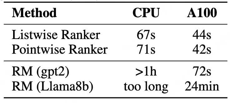 NeurIPS 2025 | Language Ranker：从推荐系统的视角反思并优化大模型解码过程