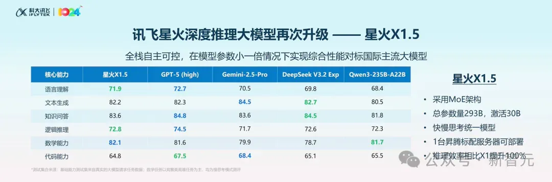 只用国产GPU训练的大模型性能飙升100%！国内唯一，更懂你