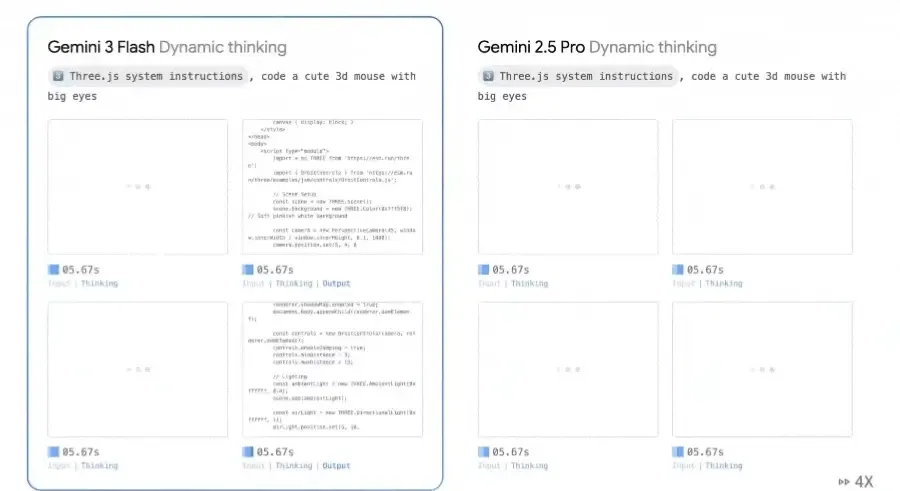 小杯Gemini战胜GPT5.2，1分钟模拟Windows操作系统