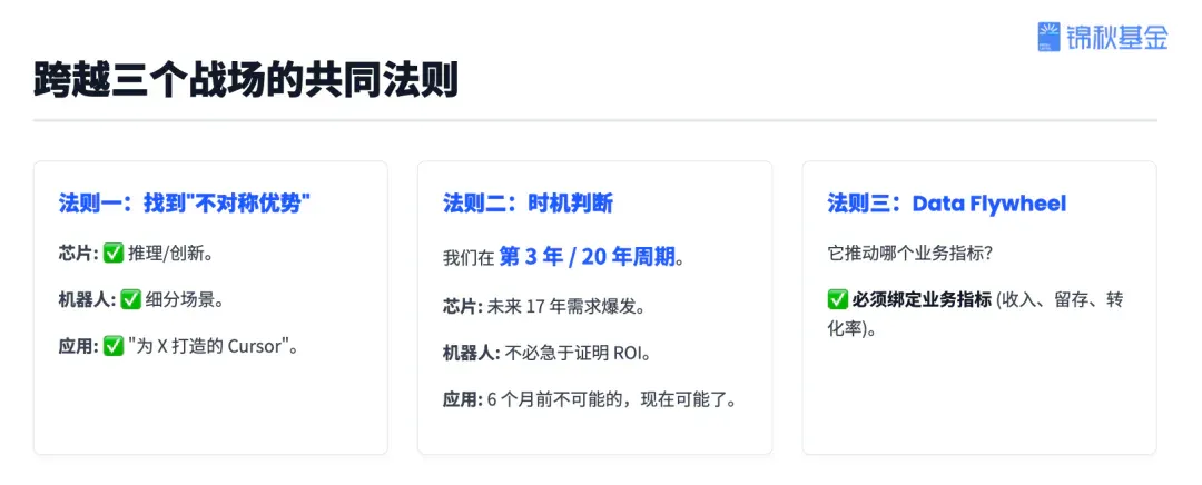 锦秋基金创始合伙人杨洁：投资近70个AI项目后，我看到的趋势、机遇和决胜关键