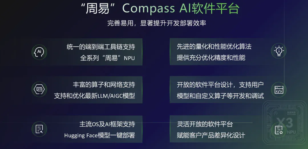专为端侧大模型而生：解密AI计算加速“秘密武器”Arm China周易X3 NPU IP