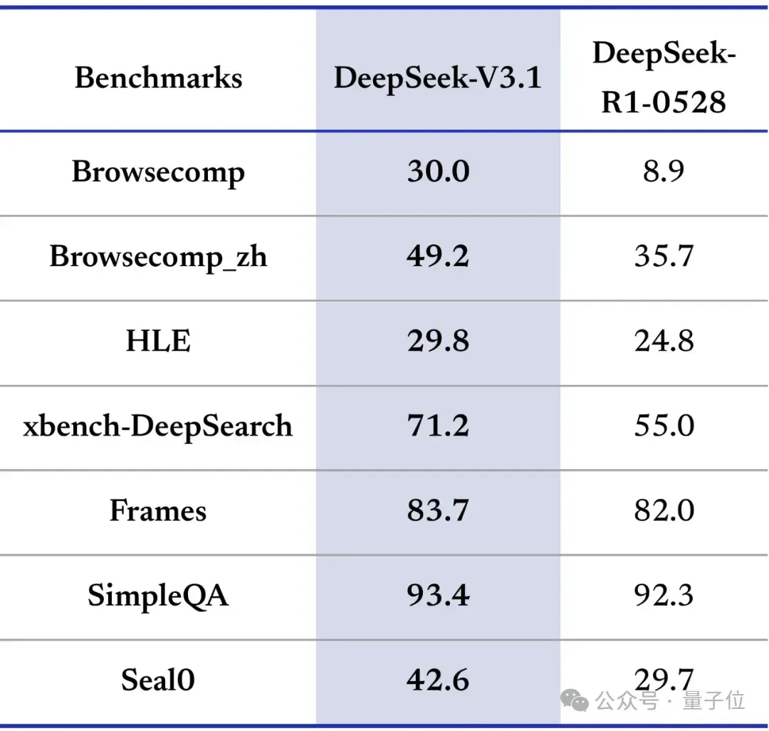 DeepSeek新大招曝光：下一步智能体