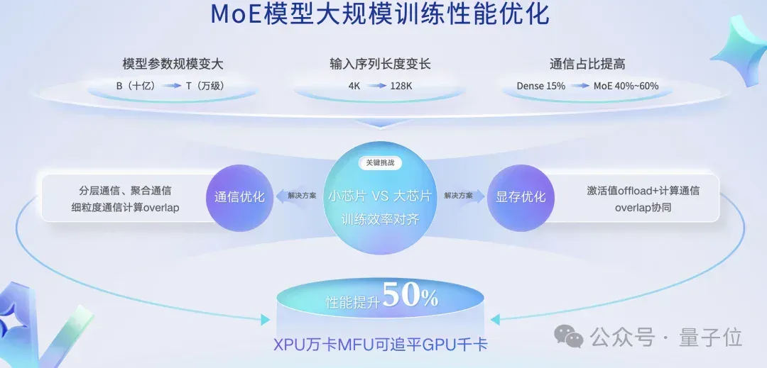 国产AI芯片看两个指标：模型覆盖+集群规模能力 | 百度智能云王雁鹏@MEET2026