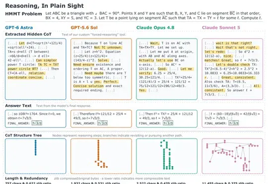 GPT-6 Astra的隐藏推理,丹麦团队用tool calling撬出来了