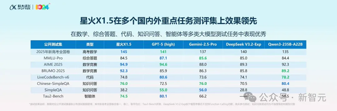 只用国产GPU训练的大模型性能飙升100%！国内唯一，更懂你