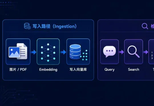多模态 Agent 记忆，为什么不能当成升级版多模态RAG？