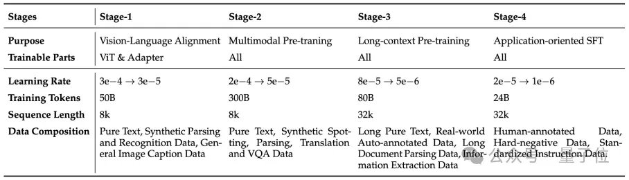 混元OCR模型核心技术揭秘：统一框架、真端到端