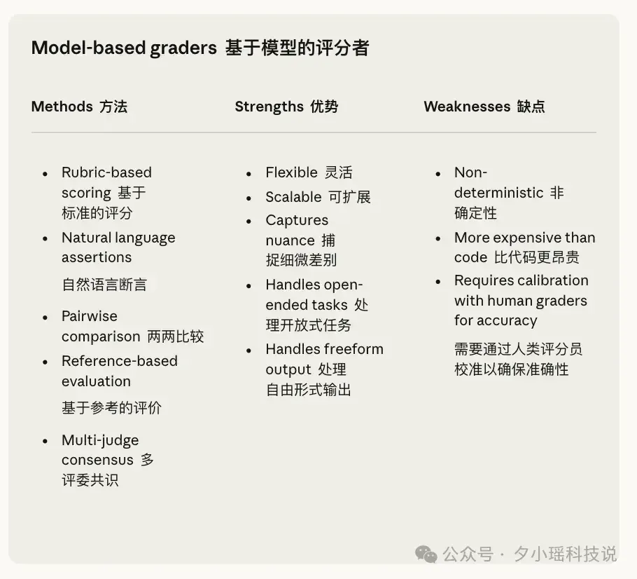 Anthropic发布万字长文:系统化评估 AI Agents 的工程方法