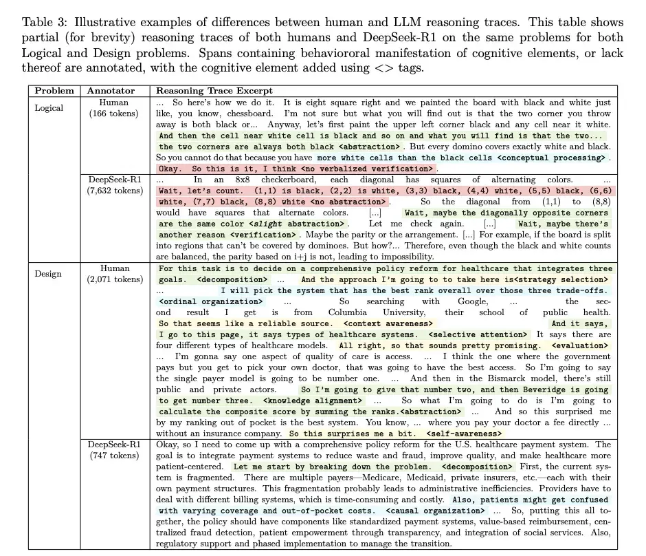 17万条推理轨迹扒出AI推理的真相：有劲儿，但用错了地方｜哈佛新论文解读