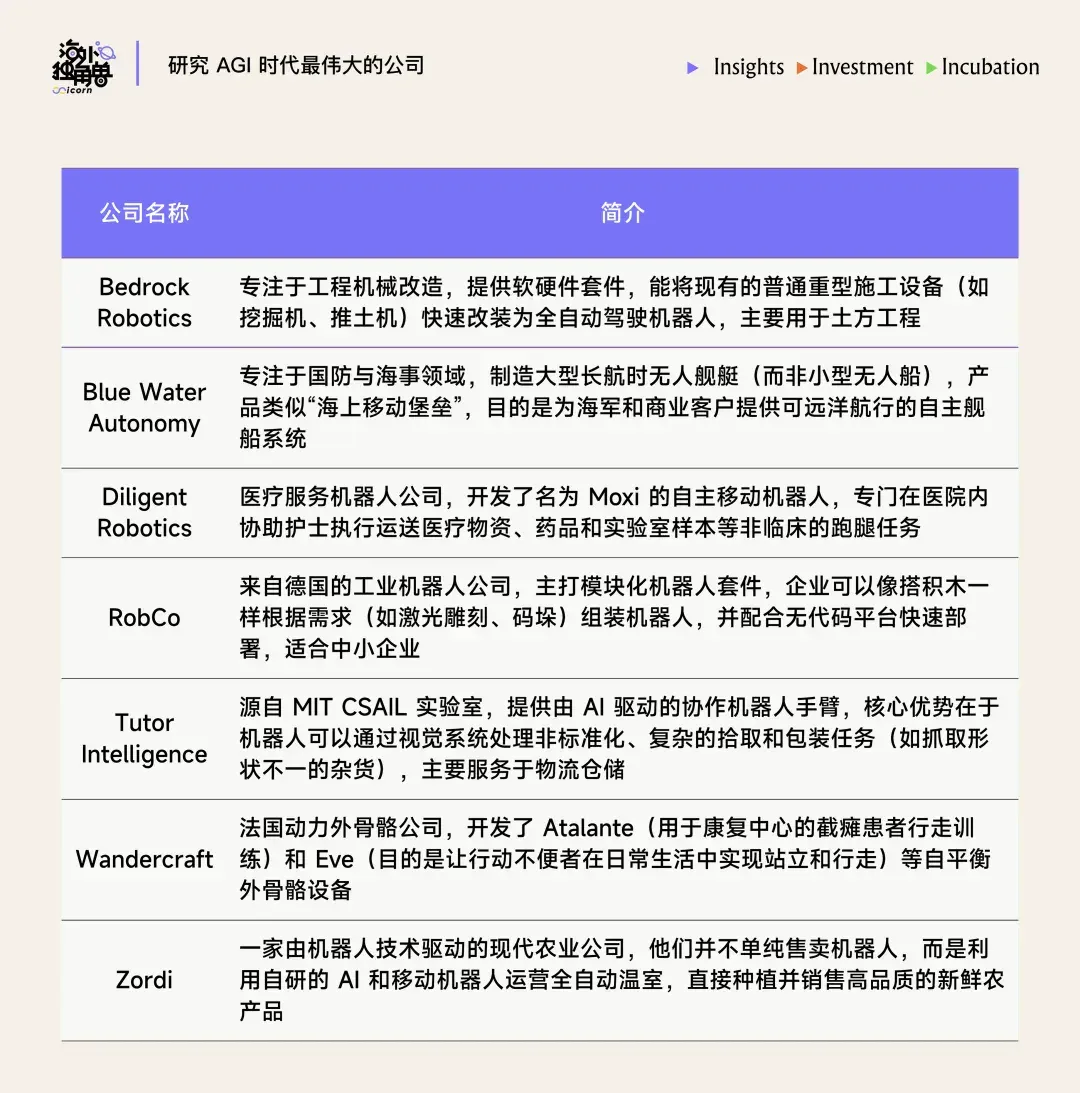 凭借 27 万小时真机数据，Generalist 可能是最接近“GPT-1 时刻”的顶级机器人团队