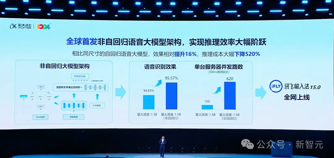 只用国产GPU训练的大模型性能飙升100%！国内唯一，更懂你