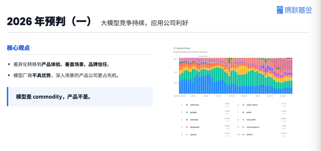 锦秋基金创始合伙人杨洁：投资近70个AI项目后，我看到的趋势、机遇和决胜关键