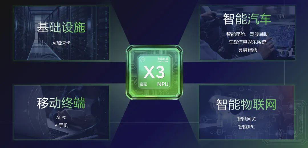 专为端侧大模型而生：解密AI计算加速“秘密武器”Arm China周易X3 NPU IP