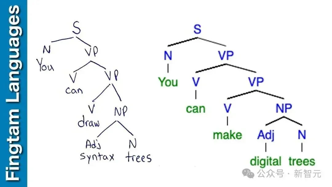 GPT在模仿人类？Nature发现：大脑才是最早的Transformer！