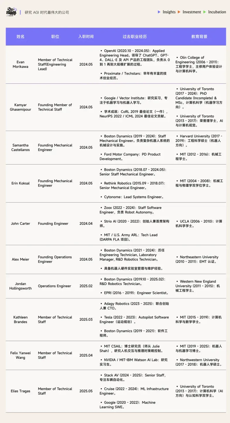 凭借 27 万小时真机数据，Generalist 可能是最接近“GPT-1 时刻”的顶级机器人团队