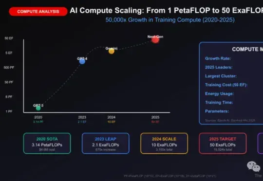 DeepMind内部视角揭秘！Scaling Law没死，算力即一切