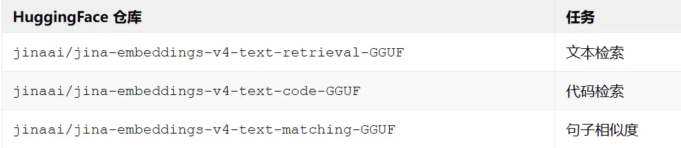 回归C++: 在GGUF上构建高效的向量模型