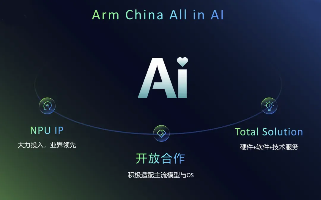 专为端侧大模型而生：解密AI计算加速“秘密武器”Arm China周易X3 NPU IP