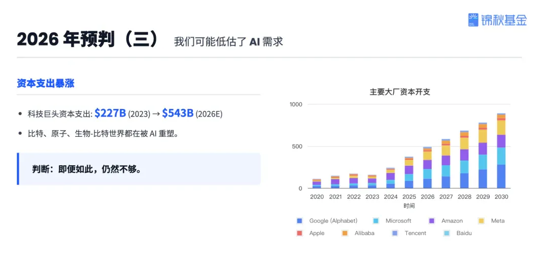 锦秋基金创始合伙人杨洁：投资近70个AI项目后，我看到的趋势、机遇和决胜关键