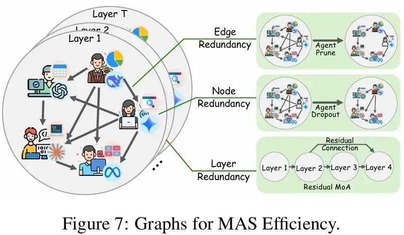 IEEE | LLM Agent的能力边界在哪?首篇「图智能体 (GLA)」综述为复杂系统构建统一蓝图