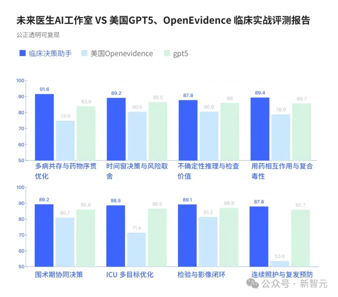 抱歉了GPT-5，这次是中国AI「上岸」了