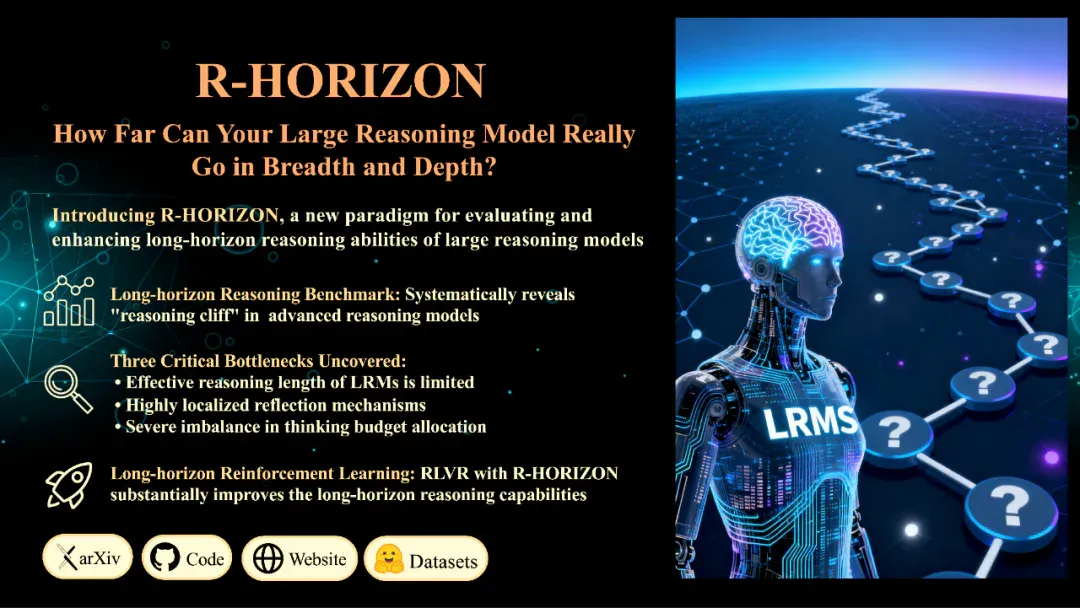 R-HORIZON：长程推理时代来临，复旦NLP&美团LongCat重磅发布LRMs能力边界探测新范式