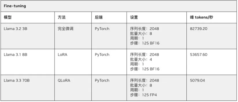 把超算装进背包：ThinkStation PGX重新定义AI开发者的生产力边界