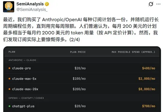 OpenAI将重新开放200美元套餐，但Tibo被骂惨了