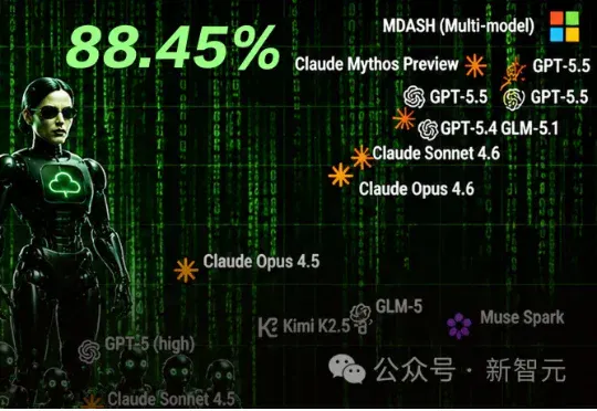 最强黑客大模型,不再是Mythos