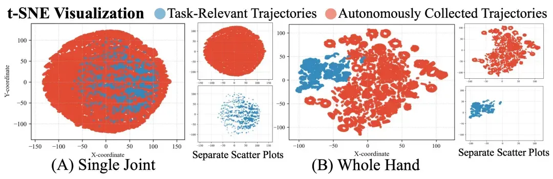 机械手真正「活」了，银河通用&清华推出DexNDM，用神经动力学重塑灵巧操作