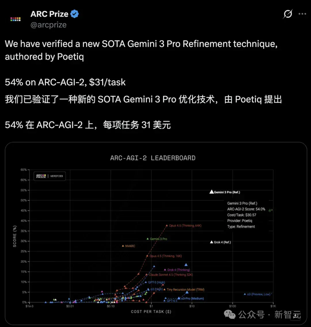 6位前DeepMind老将打造「AI指挥官」，一半成本刷新SOTA