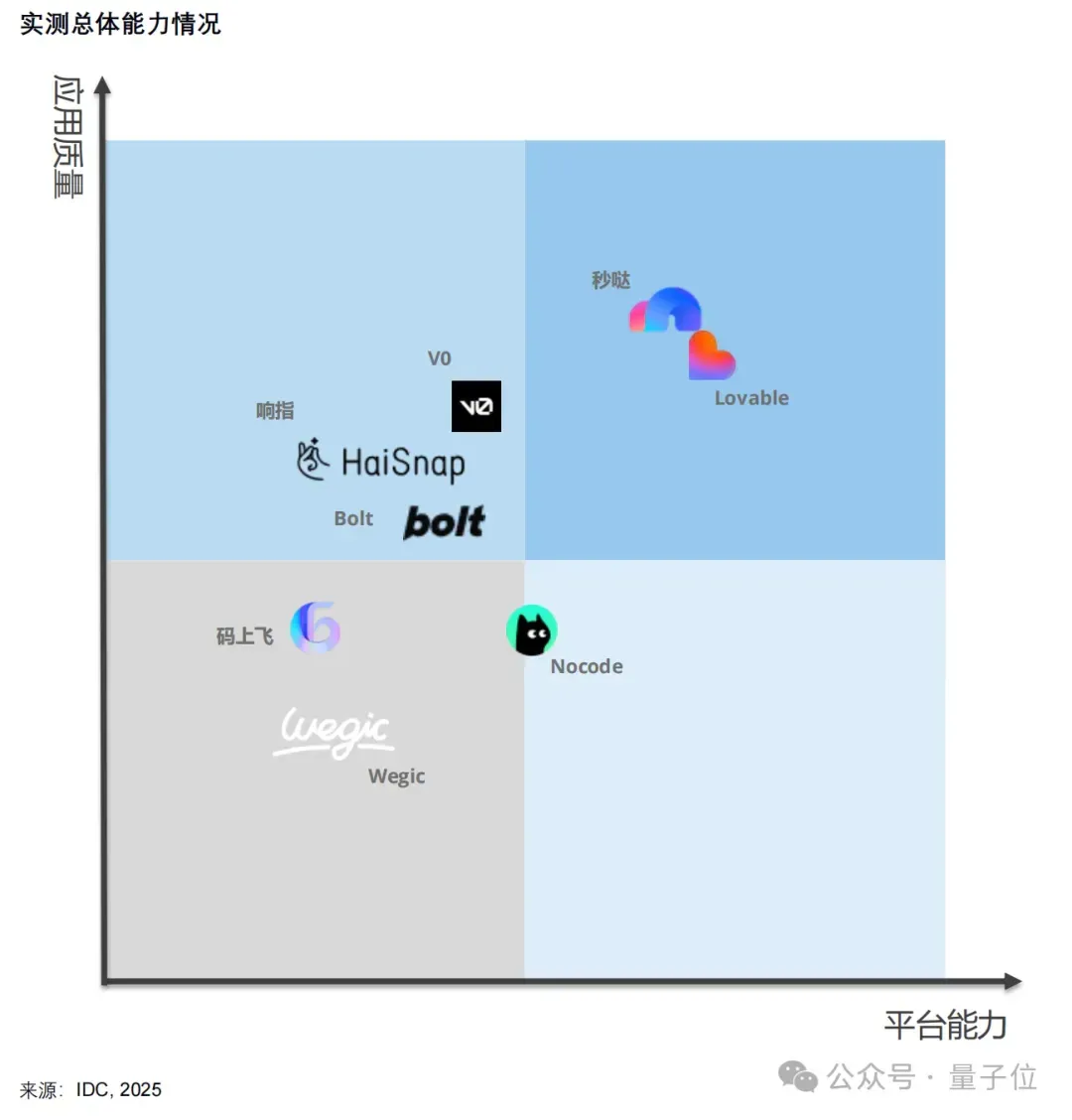 成本暴降99%！万人大会系统全是AI生成的，Vibe Coding终于真上战场了