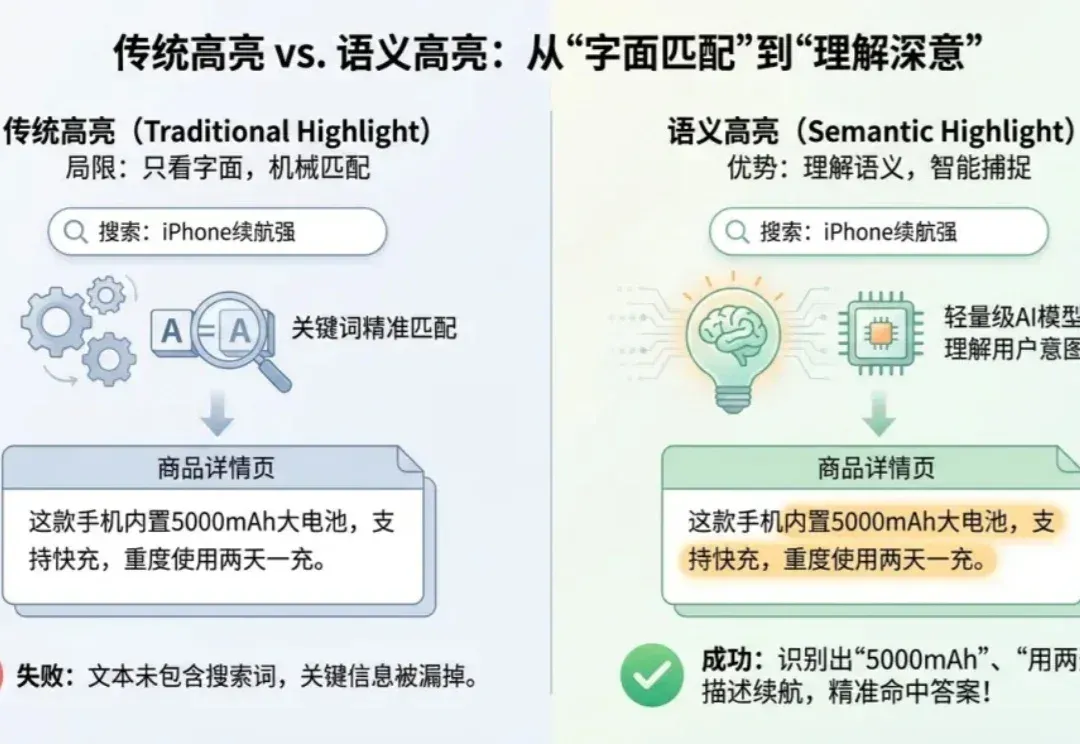 告别关键词高亮，语义高亮才是解决搜索 / Agent噪音的标准答案